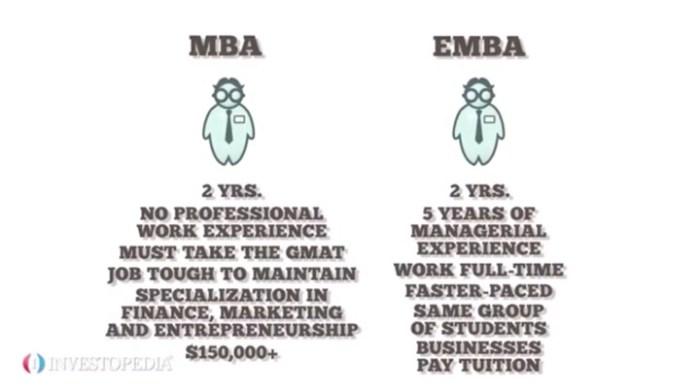 MBA Admission Consultants