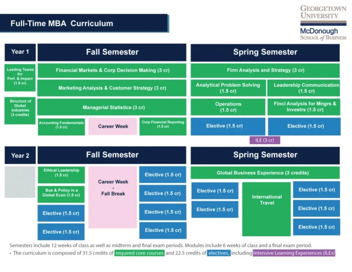 MBA Program Curriculum