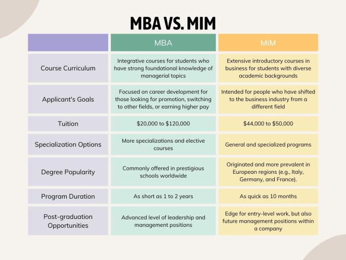 MBA Study Guide