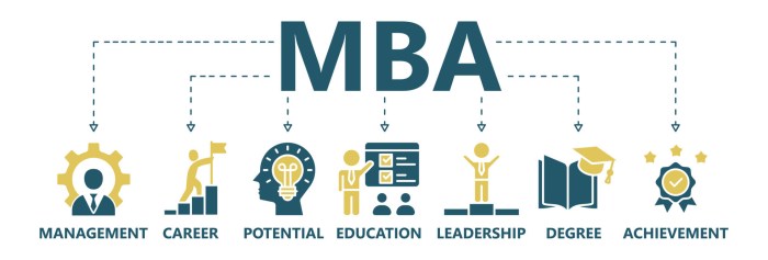 MBA Education Loans