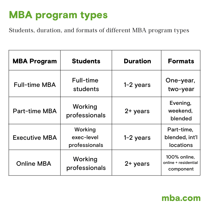 MBA Program Curriculum